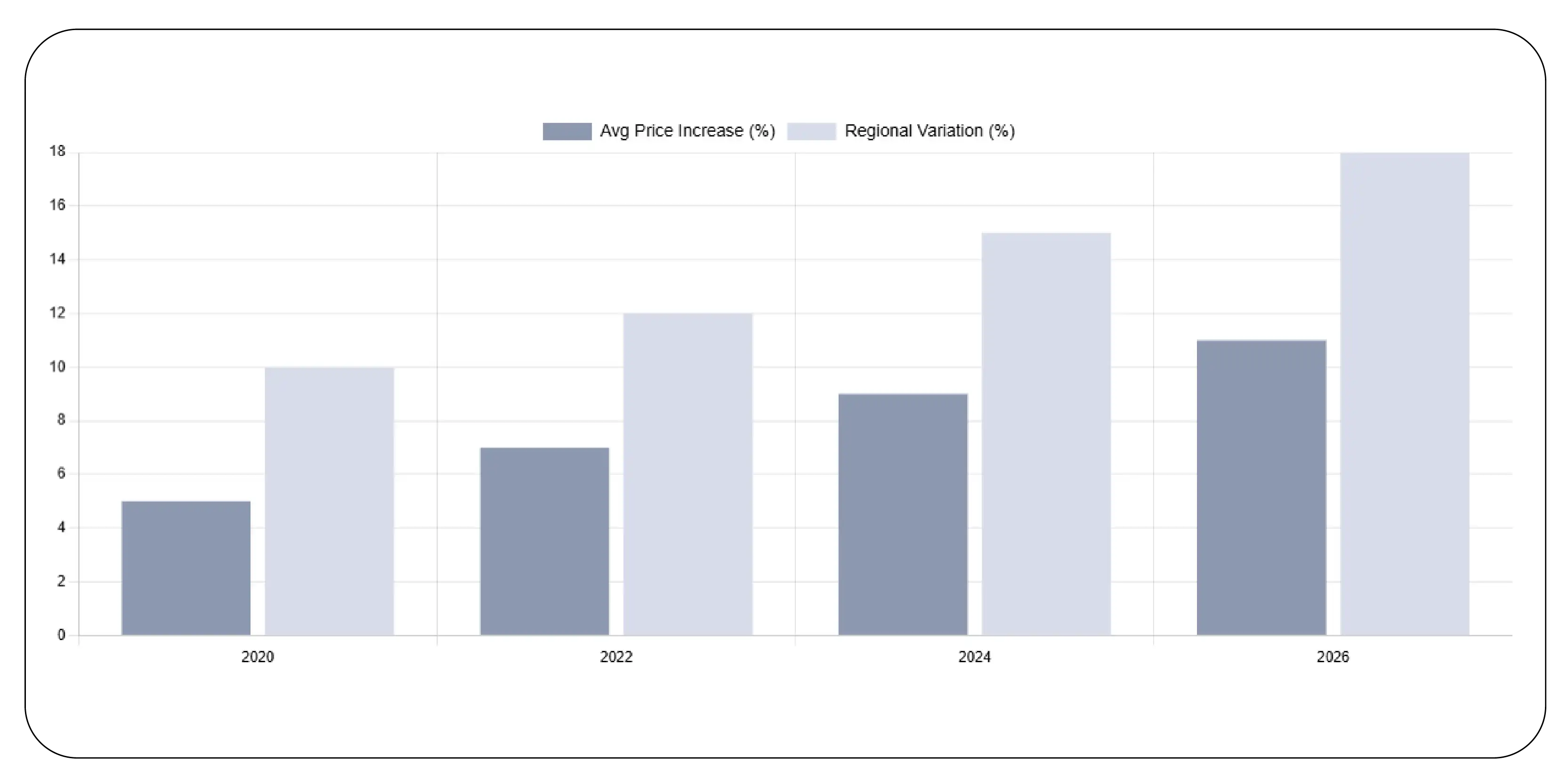 Understanding Global Pricing Dynamics